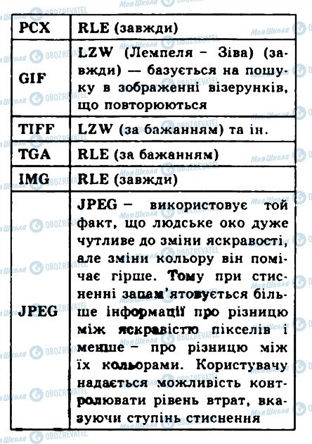 ГДЗ Информатика 9 класс страница 4