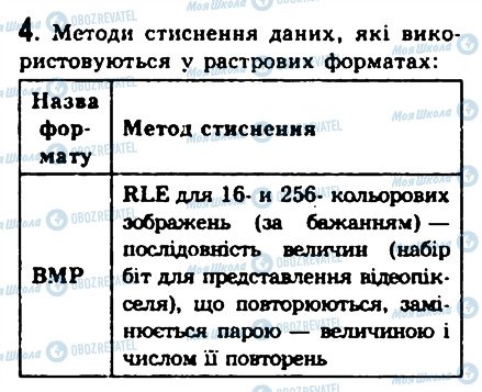 ГДЗ Інформатика 9 клас сторінка 4