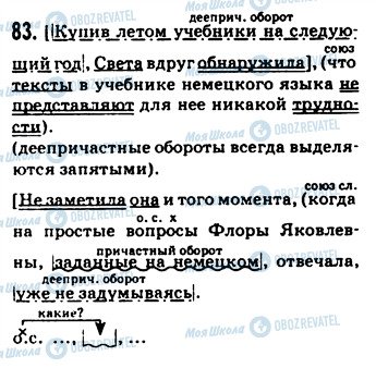 ГДЗ Російська мова 9 клас сторінка 83