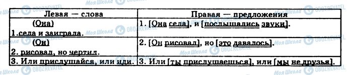ГДЗ Русский язык 9 класс страница 98