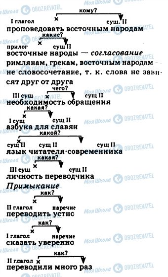 ГДЗ Російська мова 9 клас сторінка 15