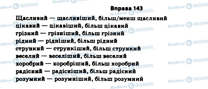 ГДЗ Укр мова 11 класс страница 143