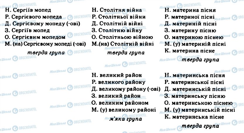 ГДЗ Українська мова 11 клас сторінка 147