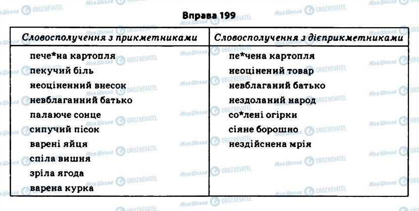 ГДЗ Укр мова 11 класс страница 199