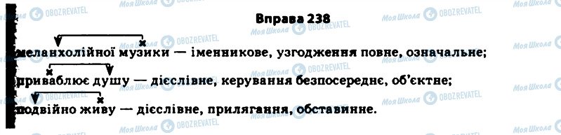 ГДЗ Українська мова 11 клас сторінка 238