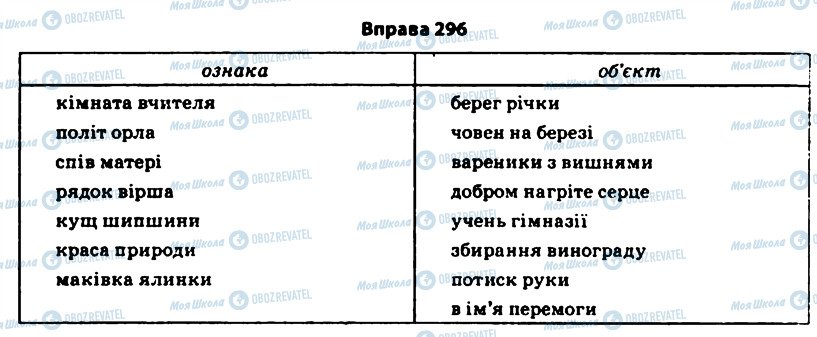 ГДЗ Укр мова 11 класс страница 296