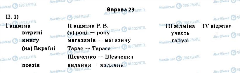 ГДЗ Укр мова 11 класс страница 23