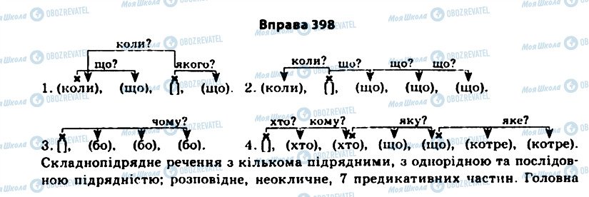 ГДЗ Укр мова 11 класс страница 398