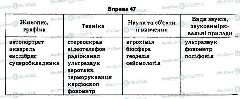 ГДЗ Українська мова 11 клас сторінка 47