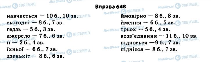 ГДЗ Українська мова 11 клас сторінка 648