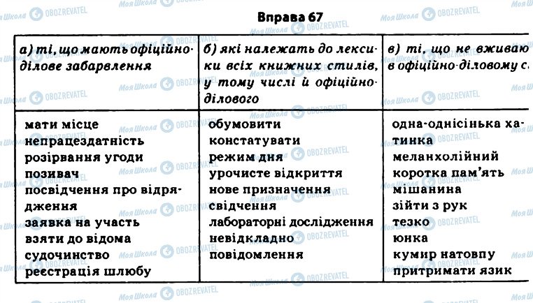 ГДЗ Українська мова 11 клас сторінка 67