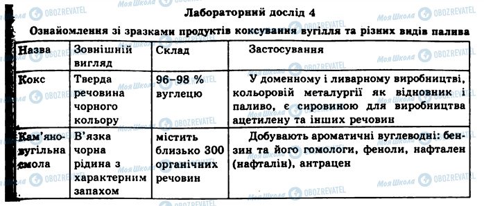 ГДЗ Химия 11 класс страница 4