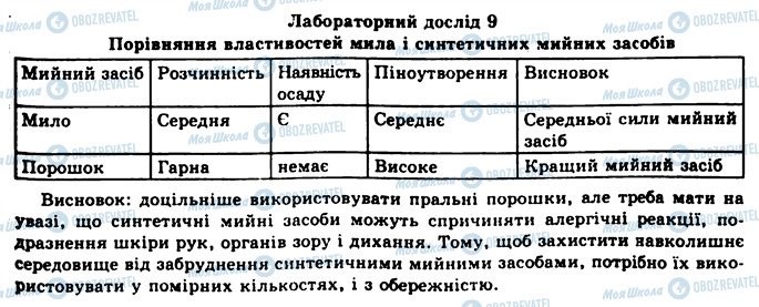 ГДЗ Химия 11 класс страница 9