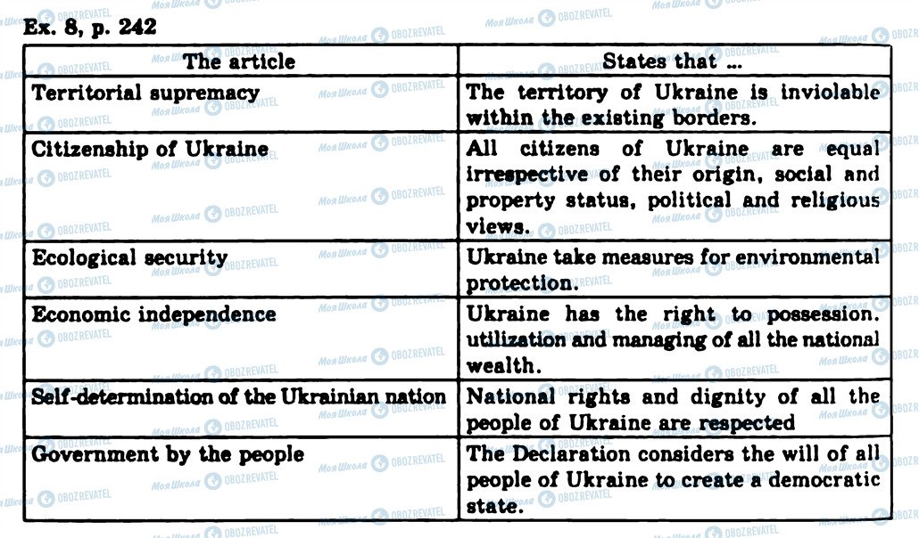 ГДЗ Английский язык 11 класс страница Ex8p242