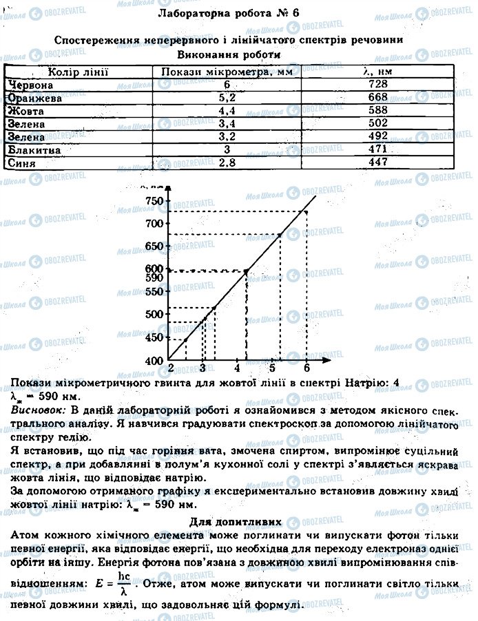 ГДЗ Фізика 11 клас сторінка 1