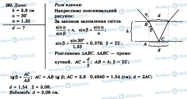 ГДЗ Фізика 11 клас сторінка 292