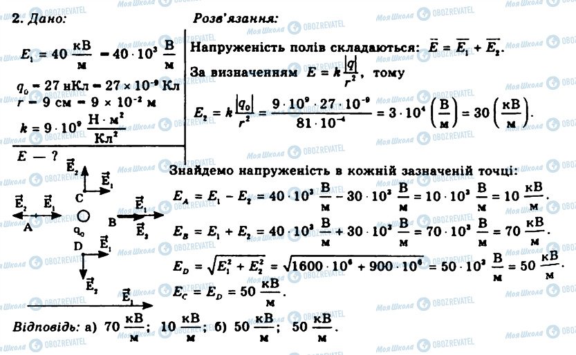 ГДЗ Фізика 11 клас сторінка 2