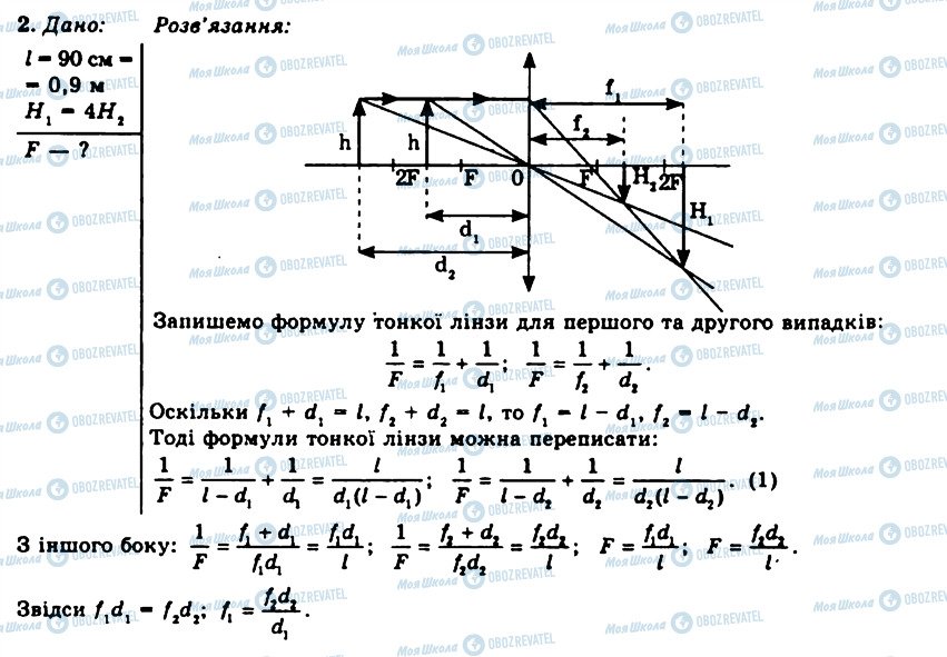 ГДЗ Физика 11 класс страница 2