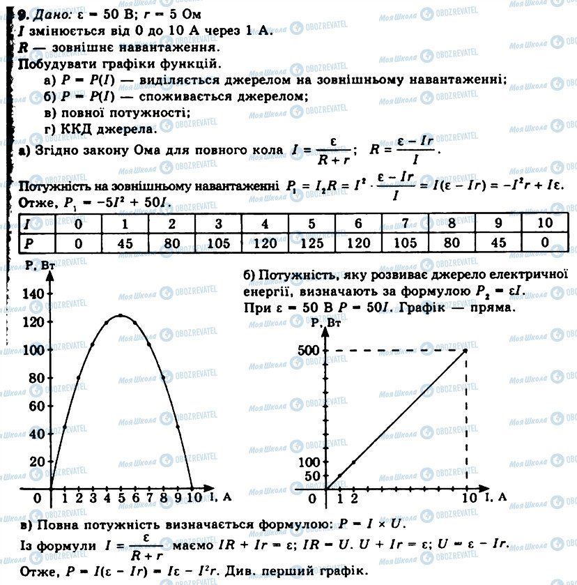 ГДЗ Физика 11 класс страница 9