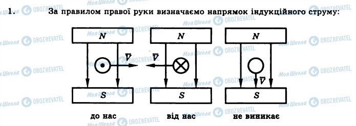 ГДЗ Физика 11 класс страница 1