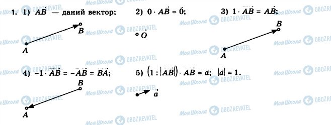 ГДЗ Геометрия 11 класс страница 1