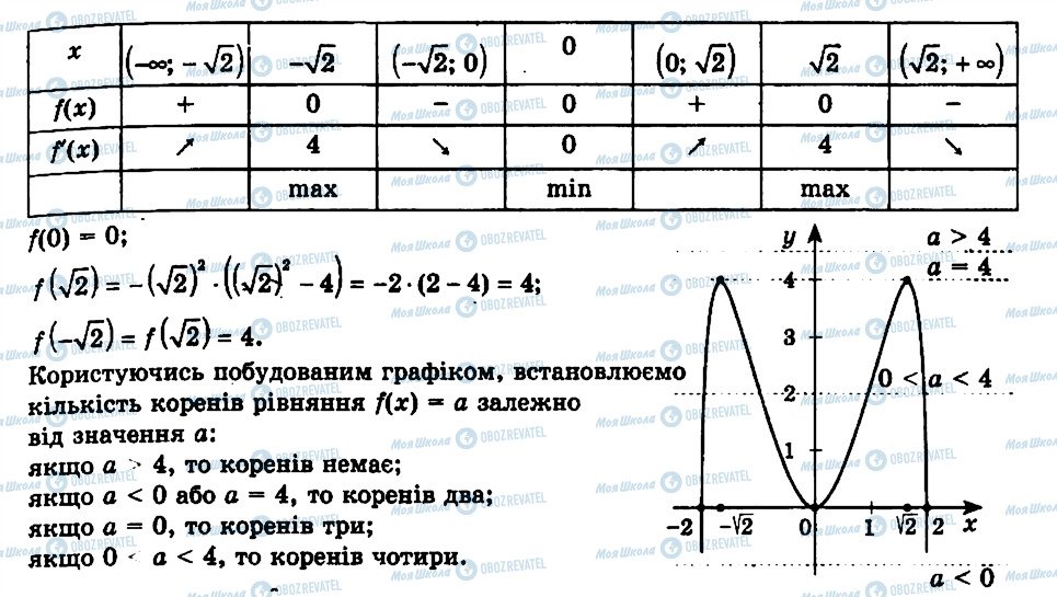 ГДЗ Алгебра 11 клас сторінка 6