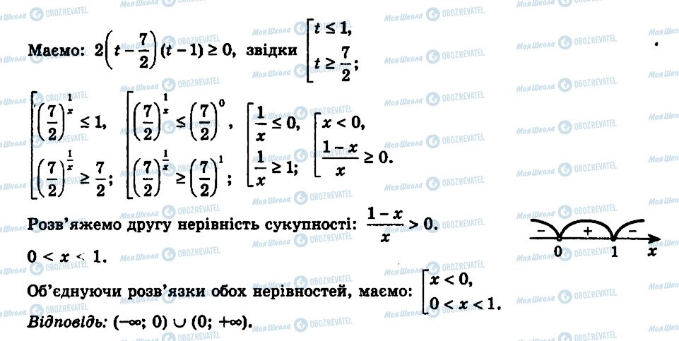 ГДЗ Алгебра 11 клас сторінка 23