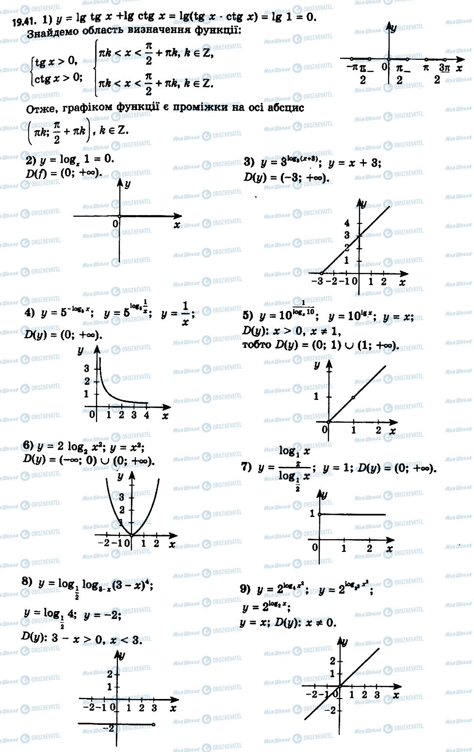 ГДЗ Алгебра 11 клас сторінка 41