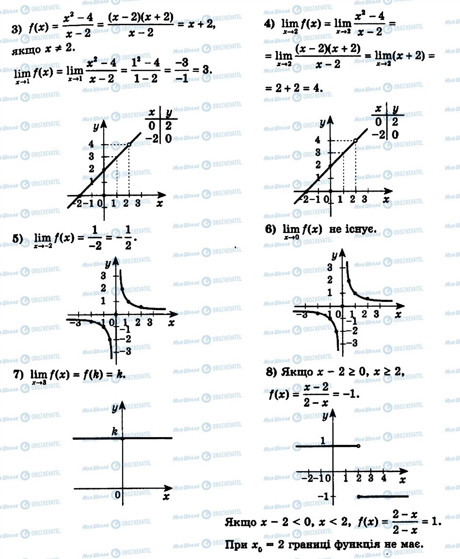 ГДЗ Алгебра 11 клас сторінка 1