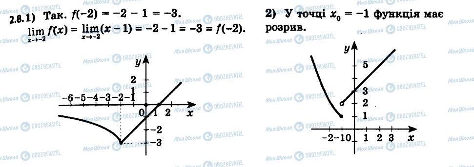 ГДЗ Алгебра 11 класс страница 8