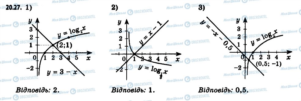 ГДЗ Алгебра 11 клас сторінка 27