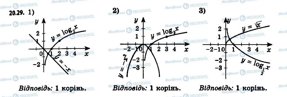 ГДЗ Алгебра 11 класс страница 29