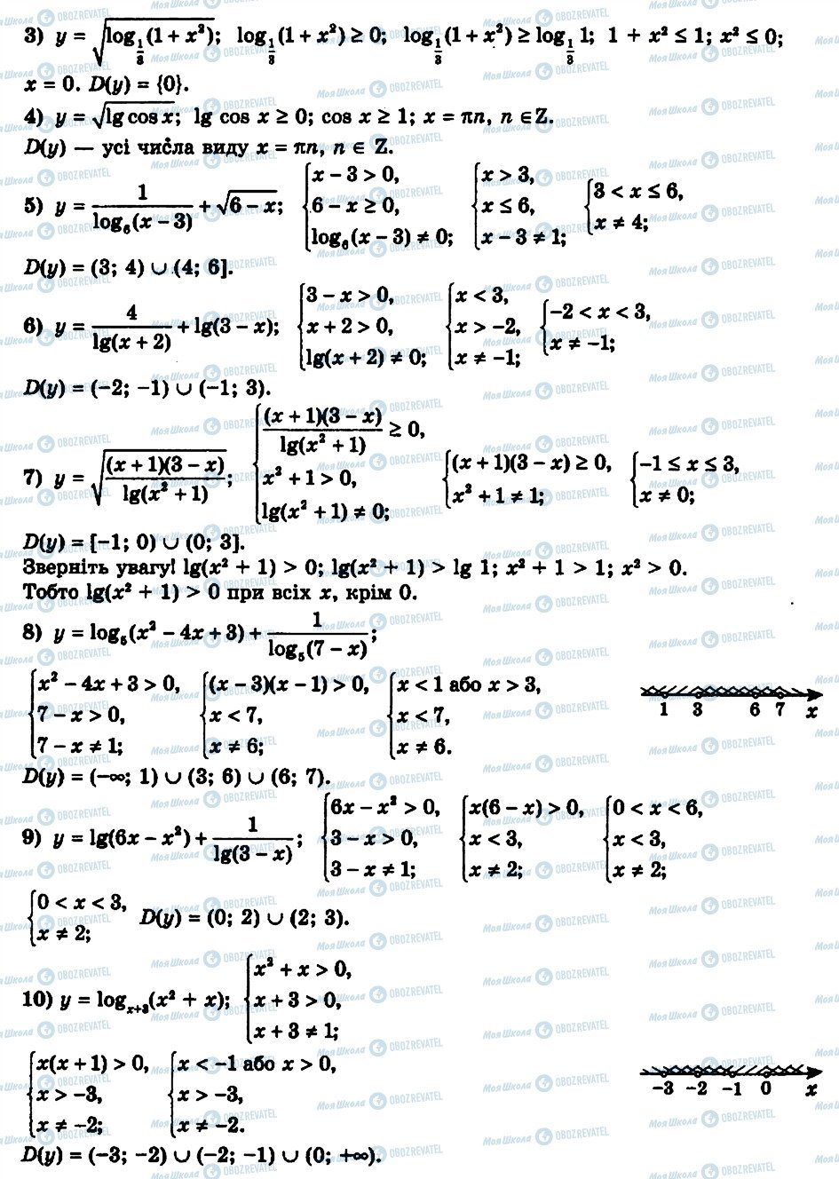 ГДЗ Алгебра 11 клас сторінка 33