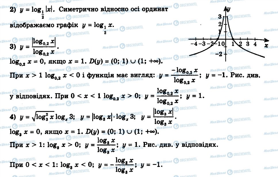 ГДЗ Алгебра 11 клас сторінка 35