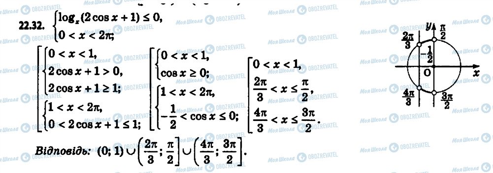 ГДЗ Алгебра 11 класс страница 32