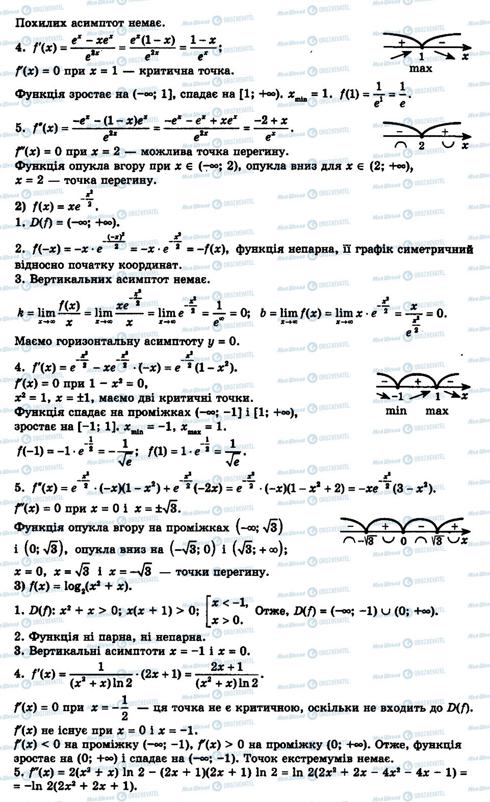 ГДЗ Алгебра 11 клас сторінка 22