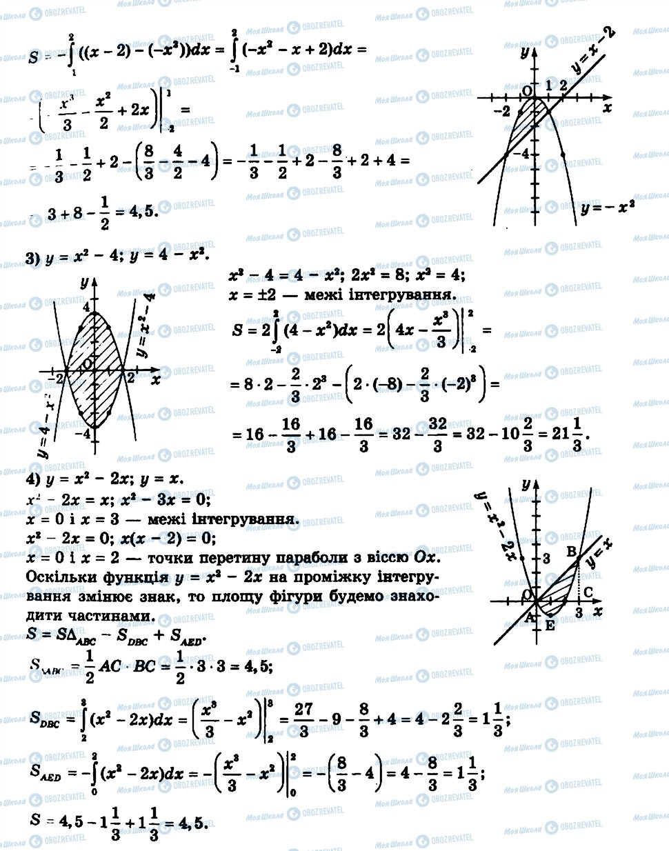ГДЗ Алгебра 11 клас сторінка 21