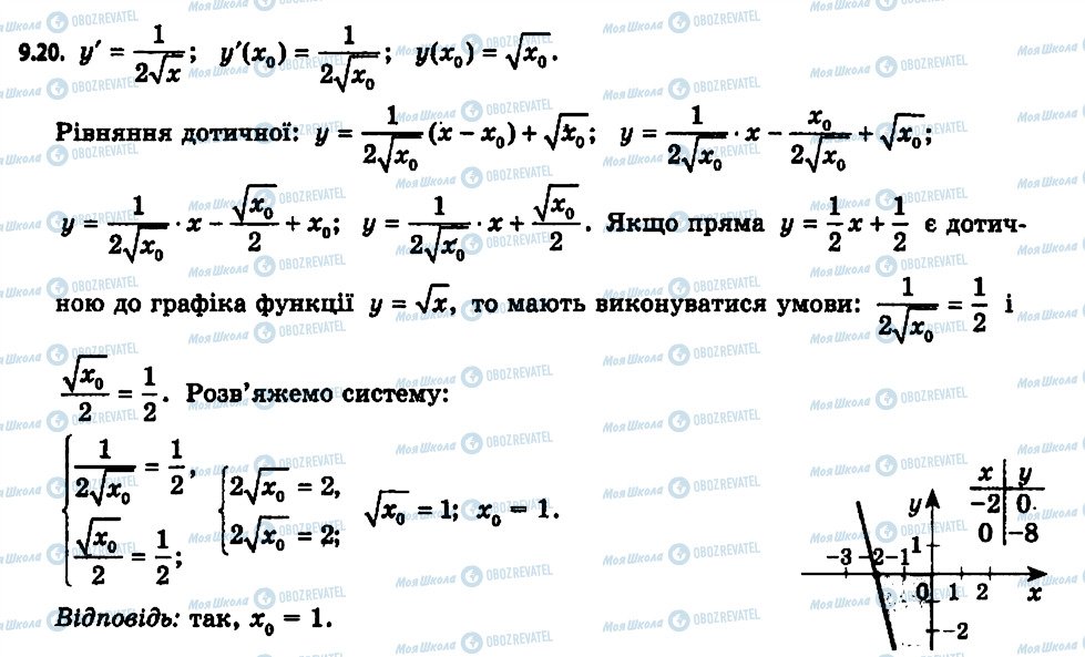 ГДЗ Алгебра 11 класс страница 20