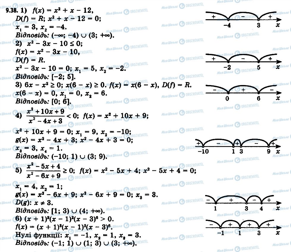 ГДЗ Алгебра 11 клас сторінка 38