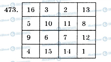 ГДЗ Алгебра 7 клас сторінка 473