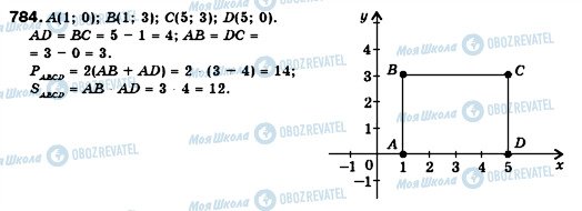 ГДЗ Алгебра 7 клас сторінка 784