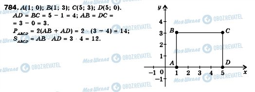 ГДЗ Алгебра 7 класс страница 784