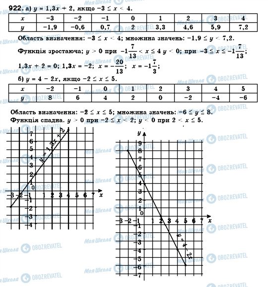 ГДЗ Алгебра 7 класс страница 922
