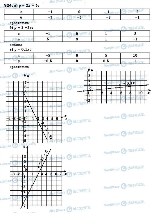 ГДЗ Алгебра 7 класс страница 924