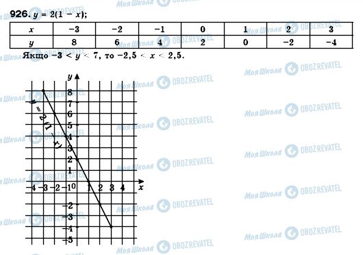 ГДЗ Алгебра 7 клас сторінка 926
