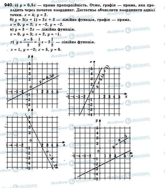 ГДЗ Алгебра 7 клас сторінка 940