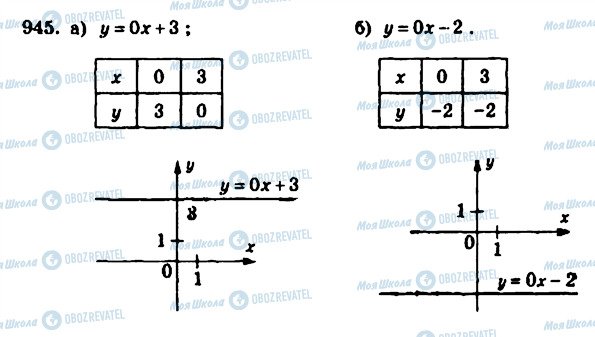 ГДЗ Алгебра 7 клас сторінка 945