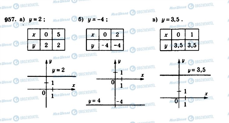 ГДЗ Алгебра 7 класс страница 957