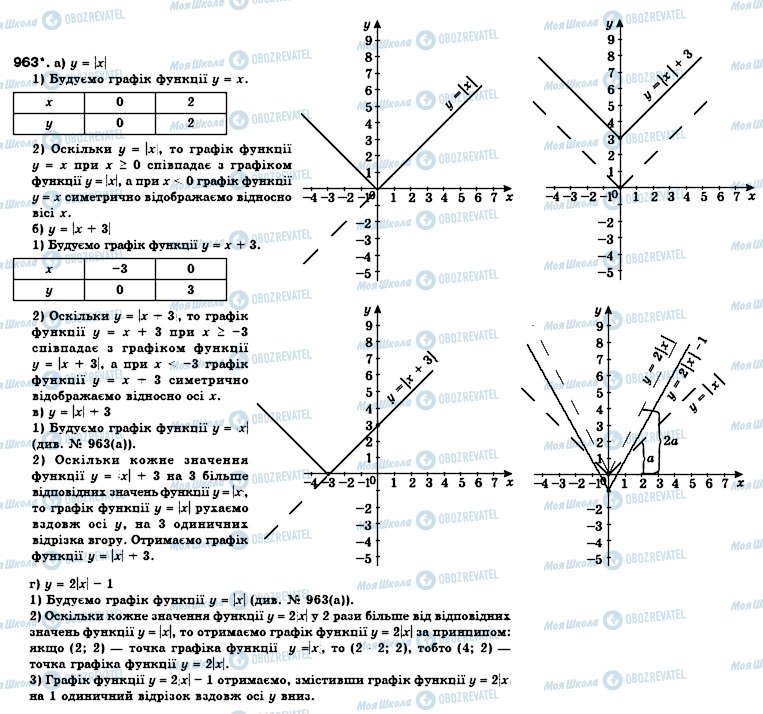 ГДЗ Алгебра 7 класс страница 963