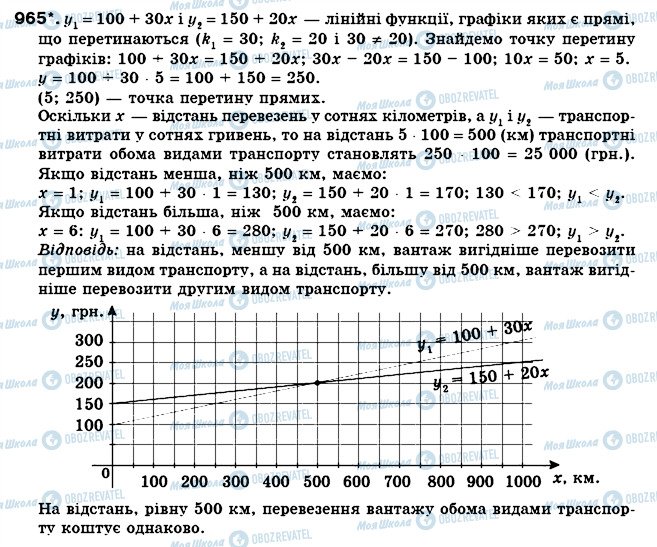 ГДЗ Алгебра 7 клас сторінка 965